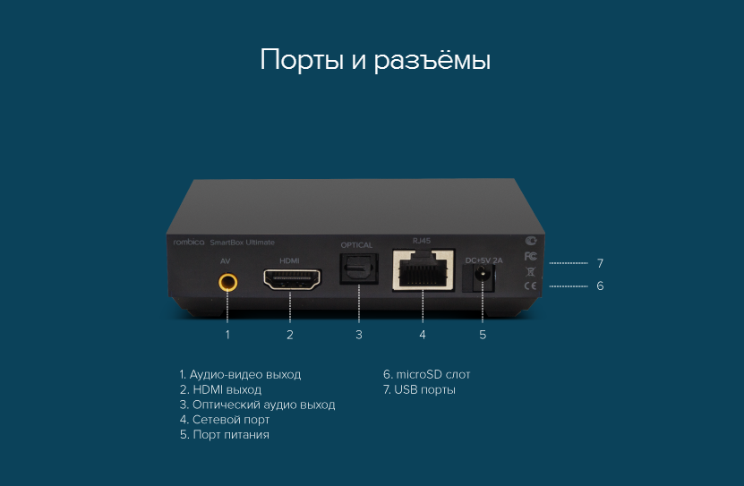 Rombica подключение к телевизору Как подключить приставку ромбика к телевизору