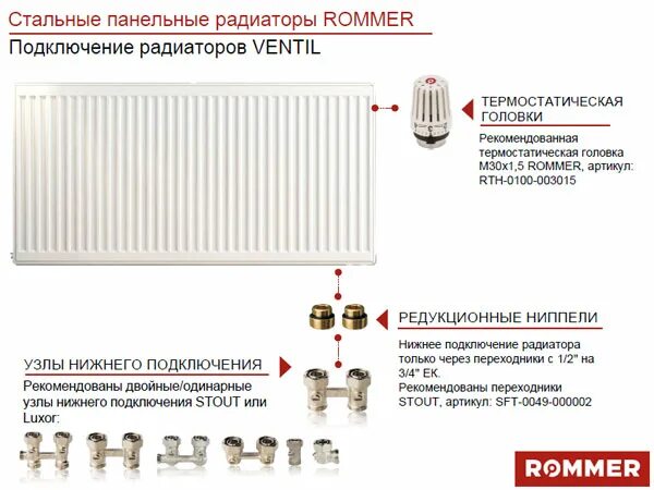 Rommer нижнее подключение Продажа стальных радиаторов Rommer Ventil 21 типа, нижняя подводка