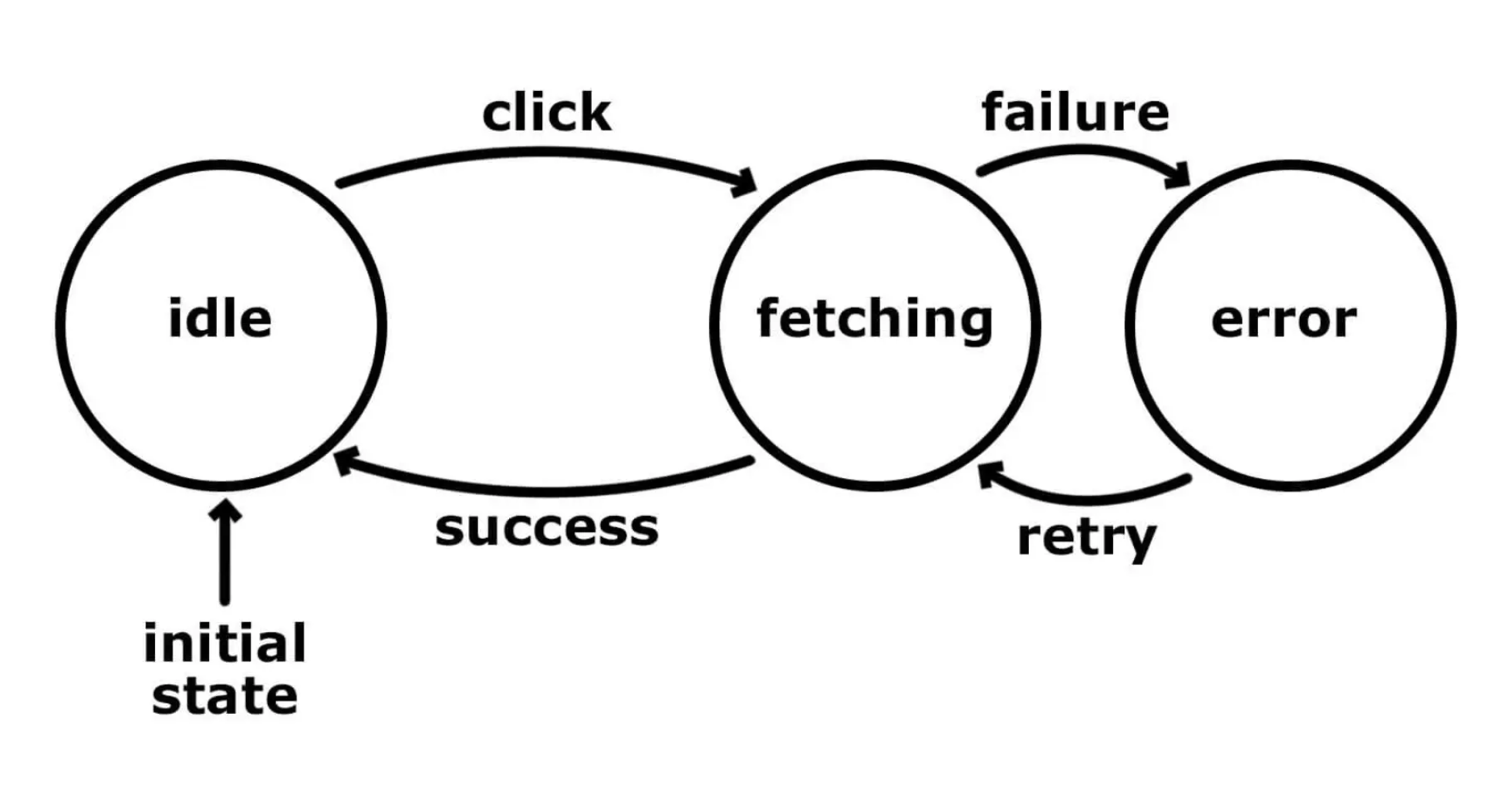 Roxar fsm log фото системы Plot state machine chart - Issue #241 - fgmacedo/python-statemachine - GitHub