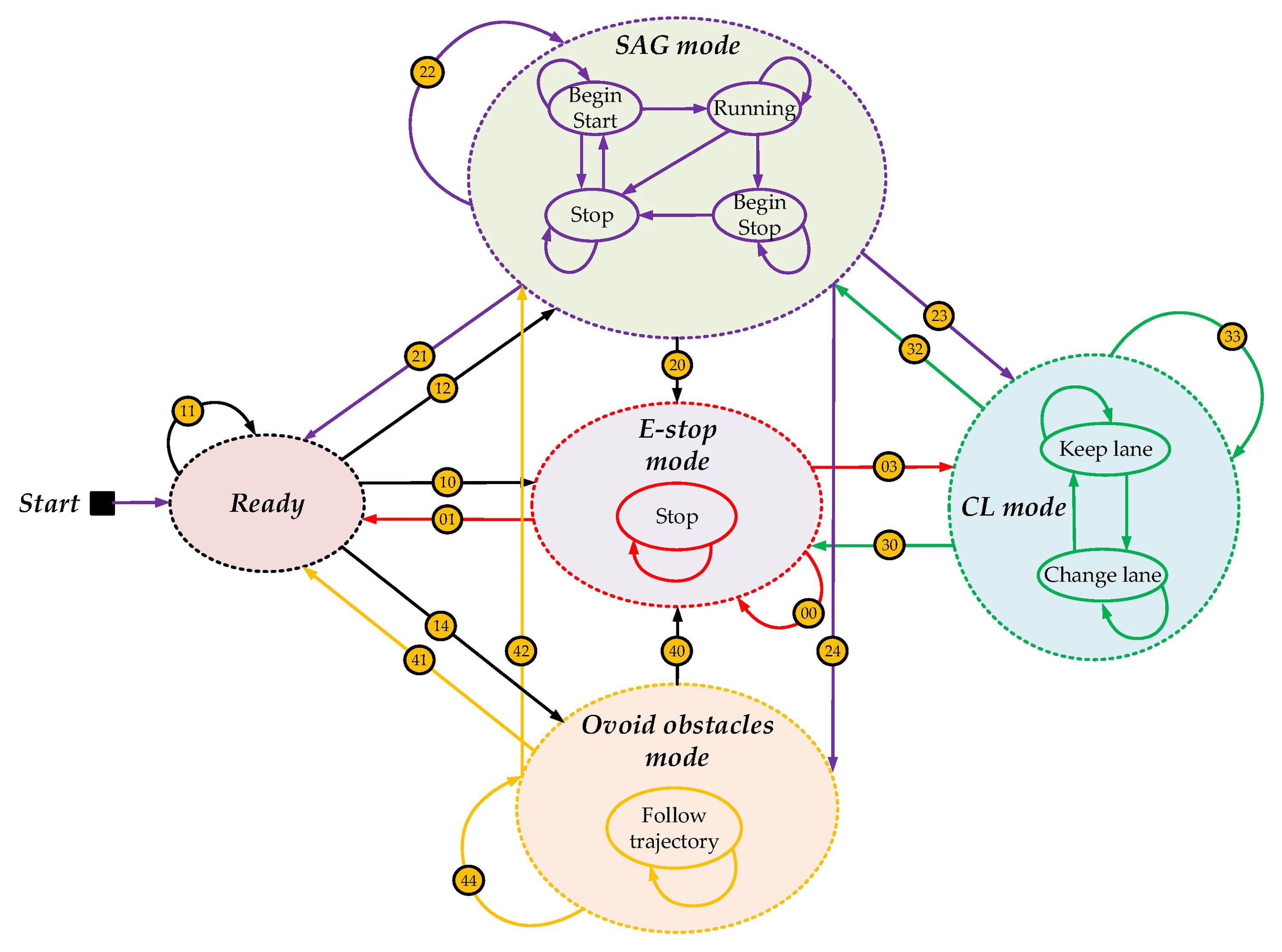 Roxar fsm log фото системы Applied Sciences Free Full-Text A Hierarchical Control System for Autonomous Dri