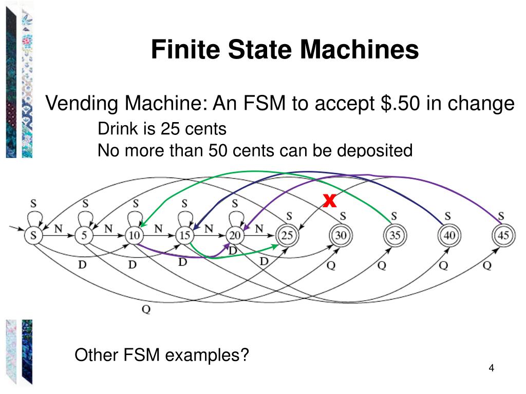 Roxar fsm log фото системы PPT - Deterministic Finite State Machines PowerPoint Presentation, free download