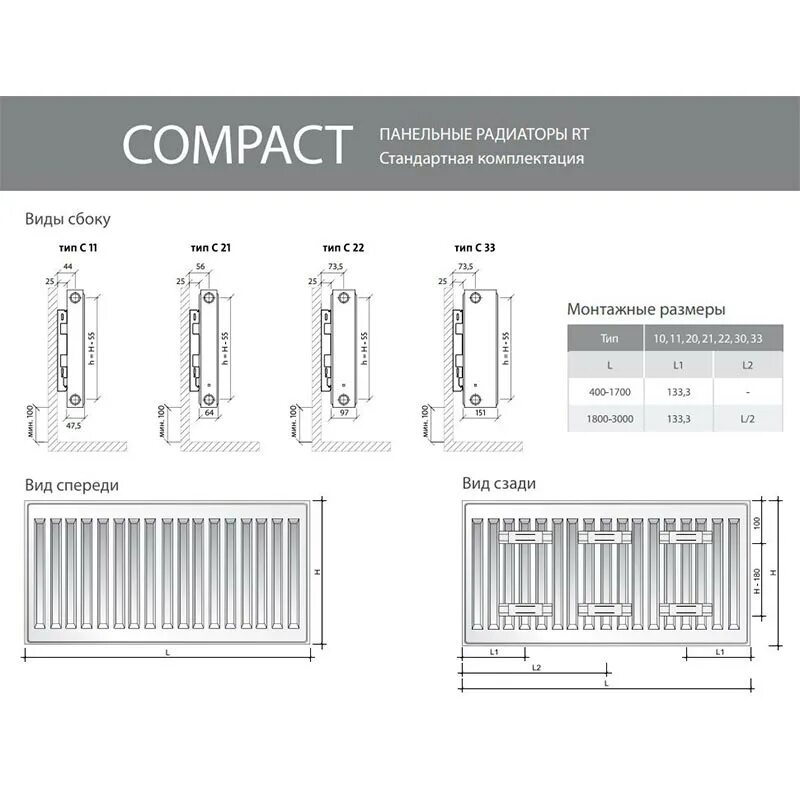 Royalthermo панельный радиатор подключение Радиатор стальной Royal Thermo Compact Тип 33 600*1600 купить в СПб