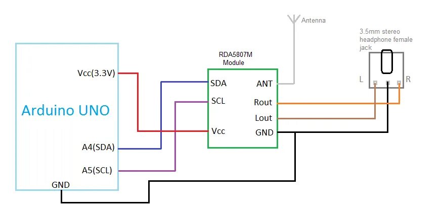 Rrd 102 схема подключения без контроллера Simple FM Radio Receiver With Arduino UNO and RDA5807M Arduino Maker Pro