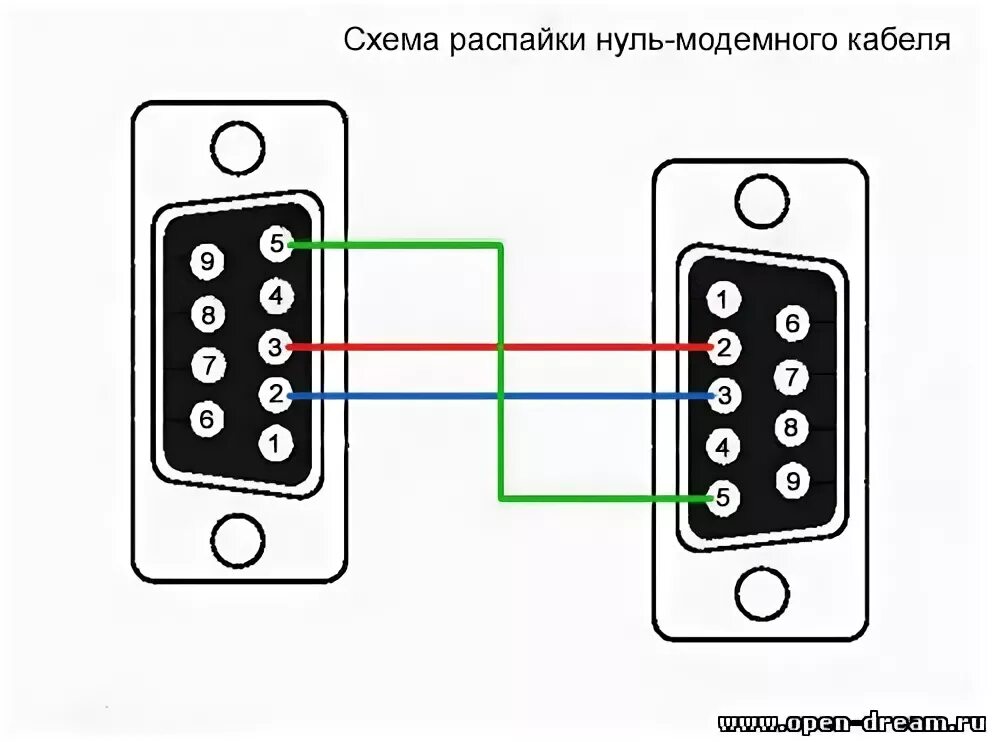 Rs 232 распайка Схема распайки нуль-модемного кабеля - Форум