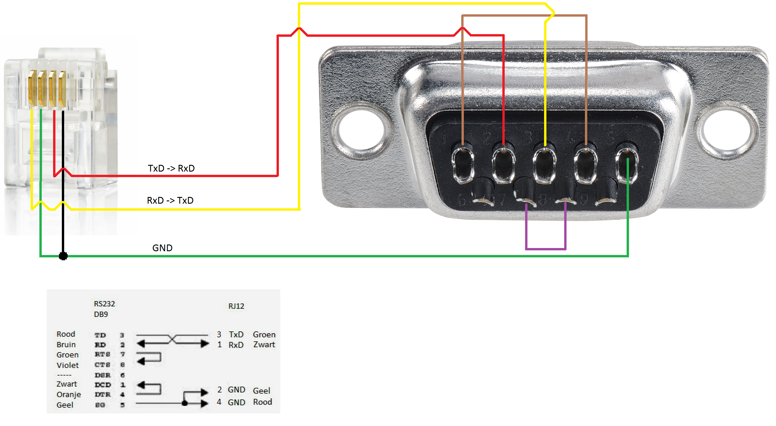 Rs 232 распайка Home-Made Cable RJ11 / RS232 (DB9) for Niko PC-Link - MForge