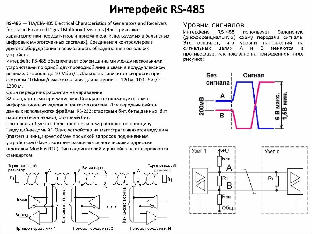 Rs 485 интерфейс подключение к компьютеру Rs485 интерфейс описание схема подключения