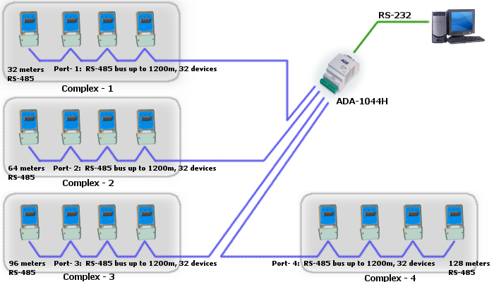 Rs 485 интерфейс подключение к компьютеру RS-232 to 4x RS-485 /2x RS-422 Converter