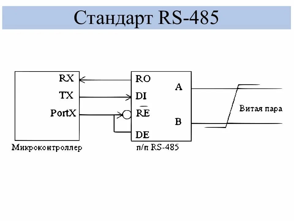 Rs 485 интерфейс подключение к компьютеру Rs485 интерфейс описание схема подключения