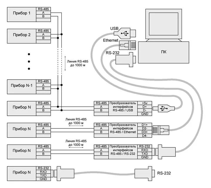 Rs 485 интерфейс подключение к компьютеру Картинки ИНТЕРФЕЙС С2000 ETHERNET