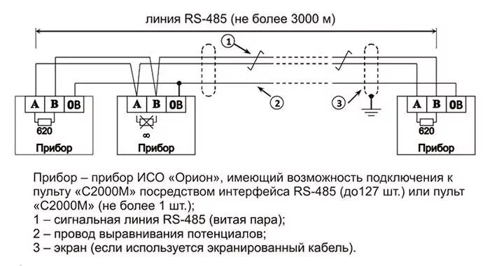 Rs 485 интерфейс подключение к компьютеру Линия связи болид - найдено 72 картинок