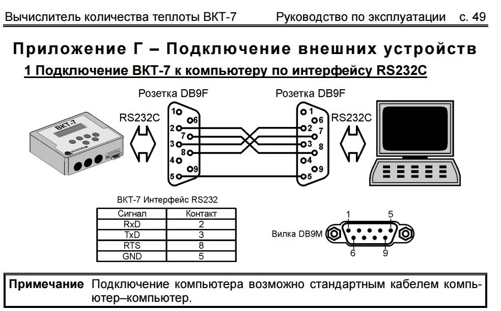 Rs 485 интерфейс подключение к компьютеру Опрос ВКТ-7 через GPRS терминал TELEOFIS WRX768-R6U - Подключение и настройка об