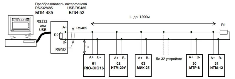 Rs 485 подключение к компьютеру Картинки ИНТЕРФЕЙС ПЕРЕДАЧИ ДАННЫХ RS 485