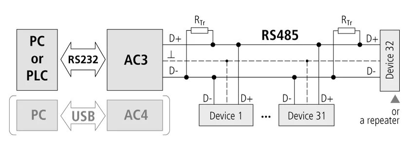 Rs 485 подключение устройств Blog - Interfaces and protocols used in akYtec products - Part 2 akYtec