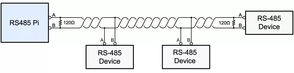 Rs 485 подключение устройств Buy RS485 Pi SN65HVD72 - RS485 interface for Botland - Robotic Shop