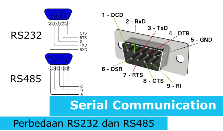 Rs 485 распиновка Интерфейса rs 232 rs 485