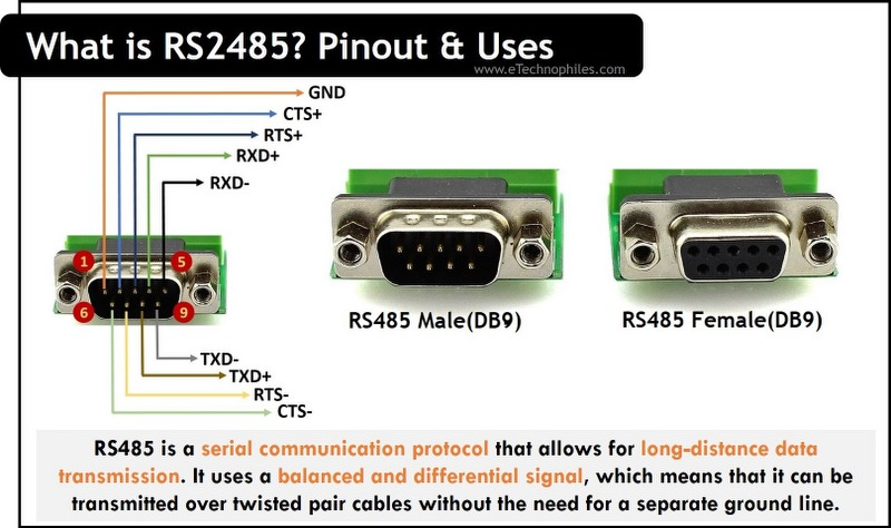 Rs 485 распиновка RS485 is a popular standard in serial data communication. It has several advanta