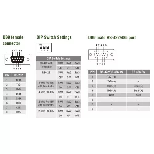 Rs 485 распиновка Db9 forum: купить, продать и обменять машину - диспротект.рф - "ДИС-протект", си
