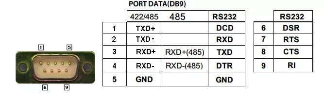 Rs 485 распиновка 4 Ports RS232 x2 422/485 x2 Combo PCI Express Card 16C1052 eBay