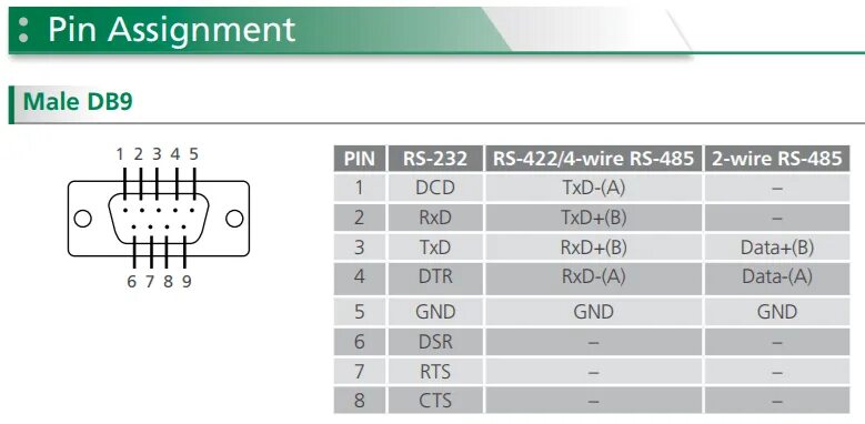 Rs 485 распиновка Rs232 Rs 422 Wiring Diagram