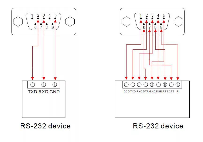 Rs232 подключение к компьютеру Hightek Hu-02 Usb To Rs232 Serial Port Cable - Buy Usb To Rs232 Cable Driver,Usb