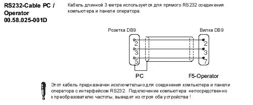 Rs232 подключение к компьютеру Подключение преобразователей частоты KEB COMBIVERT к компьютеру. Подключение пан
