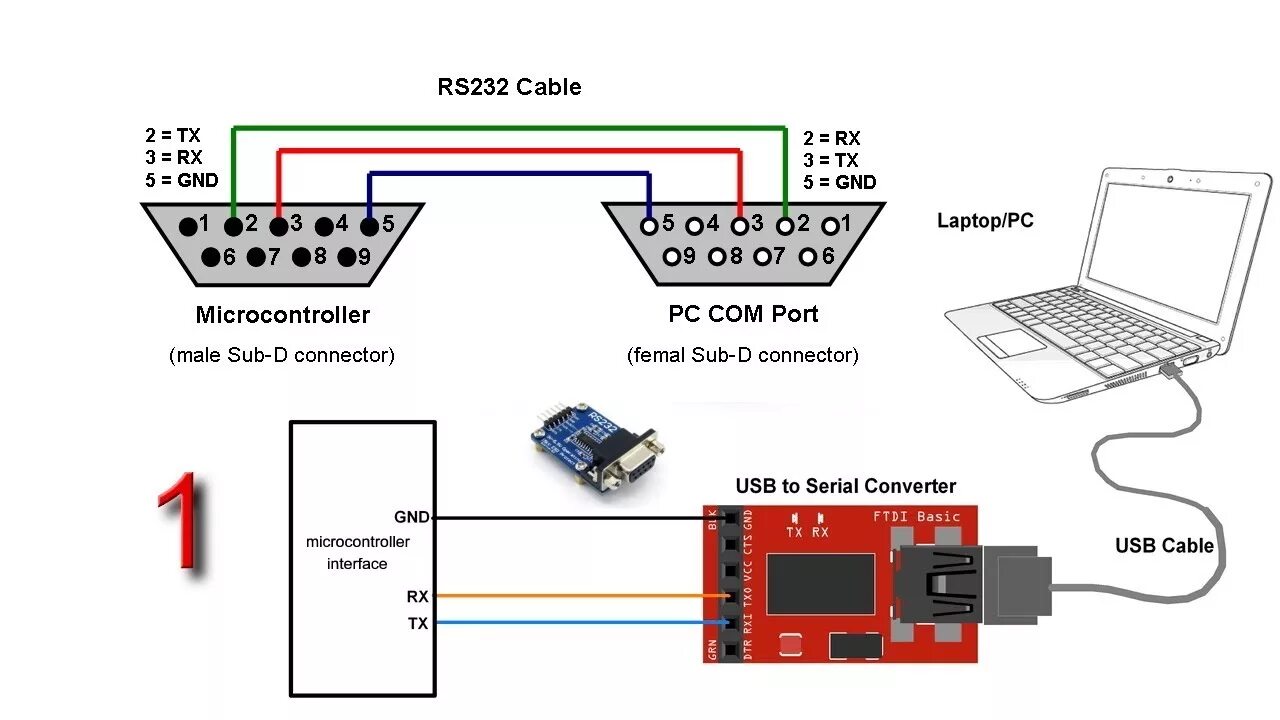 Rs232 подключение к компьютеру Part-1 Serial RS-232 Communication - YouTube