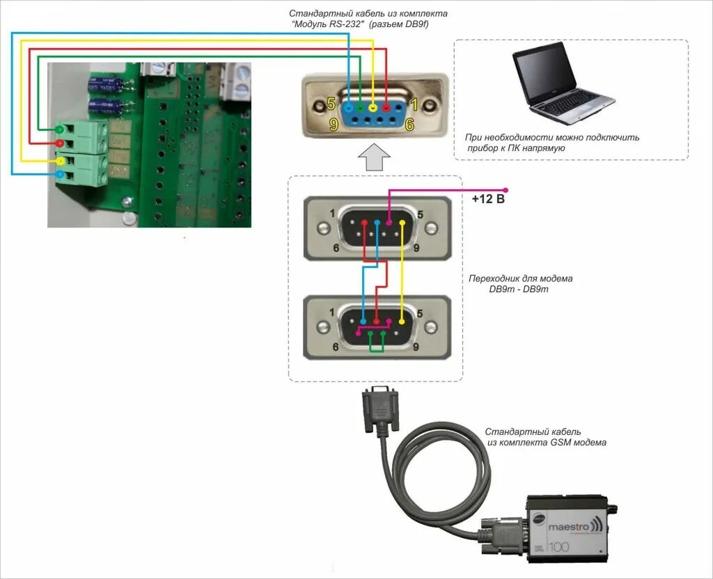 Rs232 подключение к компьютеру Диспетчеризация теплосчетчика Эльф - опыт Артматики