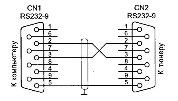 Rs232 подключение к компьютеру Контент vansan - Форум по радиоэлектронике