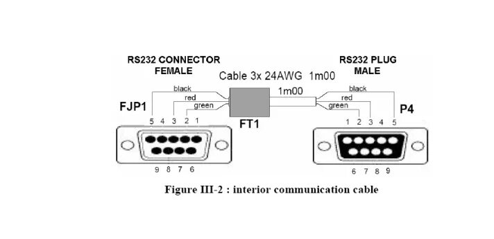 Rs232 подключение к компьютеру Денситометр костный рентгеновский Challenger - Форум медтехников