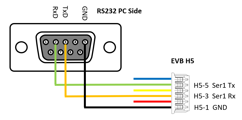 Rs232 подключение к компьютеру EVB-1 - InertialSense
