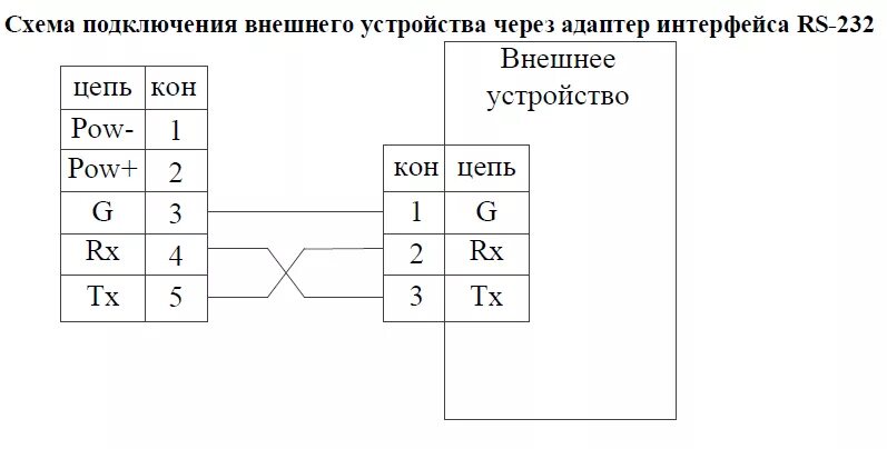 Rs232 подключение нескольких устройств Extension module