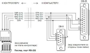 Rs232 подключение нескольких устройств КОНТРОЛЛЕР БЕСПРОВОДНОЙ СИСТЕМЫ ACU-100 (Часть 1)
