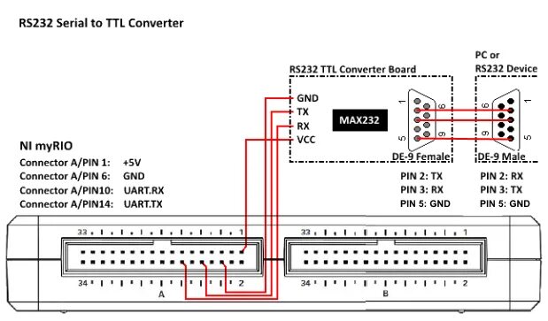 Rs232 подключение нескольких устройств RS-232 Serial to TTL Converter - NI Community