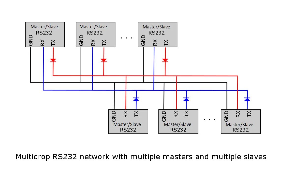 Rs232 подключение нескольких устройств SPI Daisy Chaining nanos to a mega - #13 by wooje12344 - Networking, Protocols, 