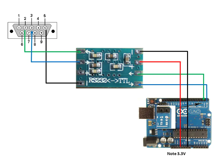 Rs232 подключение нескольких устройств MAX3232 конвертер Mini RS232 в TTL - купить по выгодной цене Youbot.ru