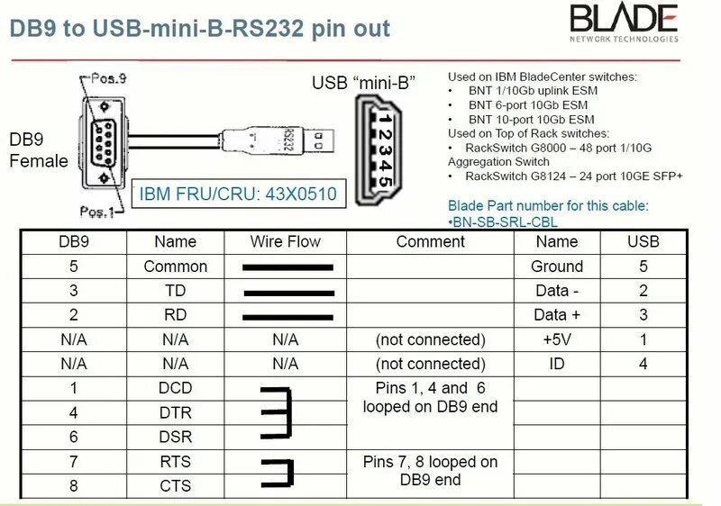 Rs232 usb распайка Usb To Db9 Wiring Diagram