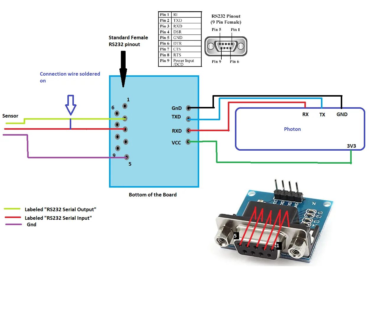 Rs232 usb распайка RS232 converter only works when I cross the wires - #9 by dpstring - Hardware - 