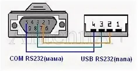 Rs232 usb распайка 8 Smart_home ideas smart home, ethernet wiring, electronic gadgets for men