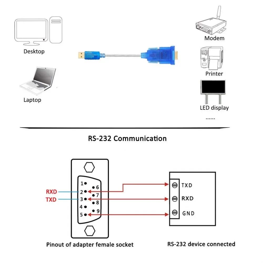 Rs232 usb распайка Terminologia Spezzare Piovoso rs232 to usb diagram nordest strappare doro