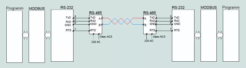 Rs485 подключение устройств Standard RS-485
