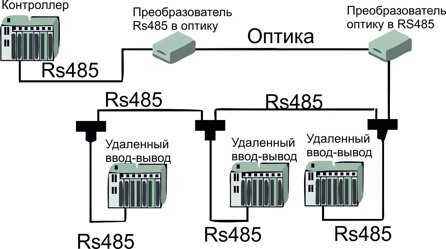 Rs485 подключение устройств Цифровой выход rs485 - найдено 83 фото