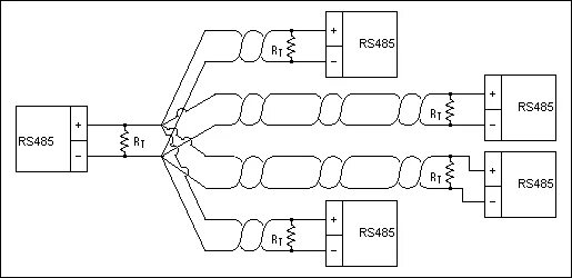 Rs485 подключение устройств Segnetics - Показать сообщение отдельно - Правильная разводка сетей RS-485