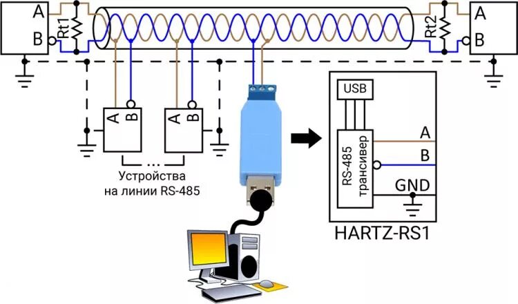 Rs485 подключение устройств Конвертер интерфейсов USB-RS485 HARTZ-RS1: купить, драйвер