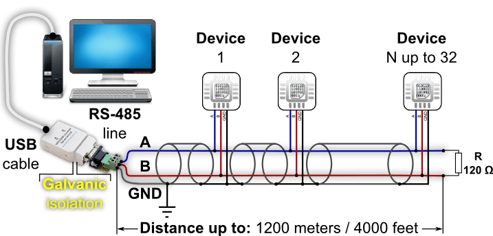 Rs485 подключение устройств شاب ضع الكلمة المناسبة قماش usb to rs485 converter circuit diagram الكويت توزيعا