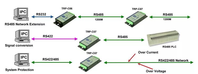 Rs485 подключение устройств Повторитель RS-422/485 с гальванической изоляцией trycom TRP-C07