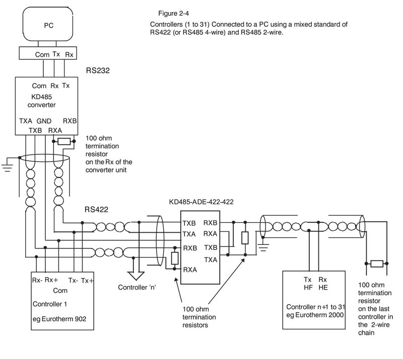 Rs485 схема подключения Using the KD485 with Eurotherm Controllers