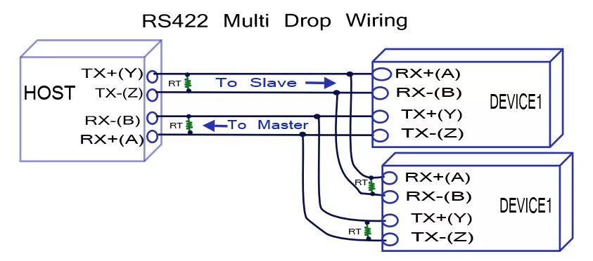 Rs485 схема подключения cccp3d.ru 9047 SSPA:47 ILLEGAL SIGNAL OF POSITION CODER - Страница 5 - Fanuc