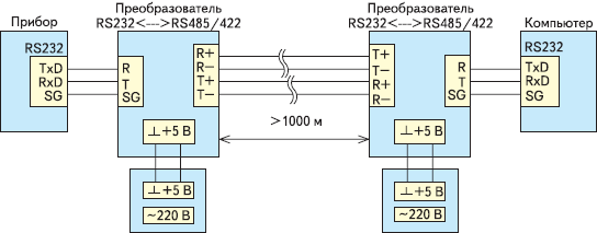 Rs485 схема подключения Современные аппаратные средства связи микроконтроллера с компьютером по интерфей