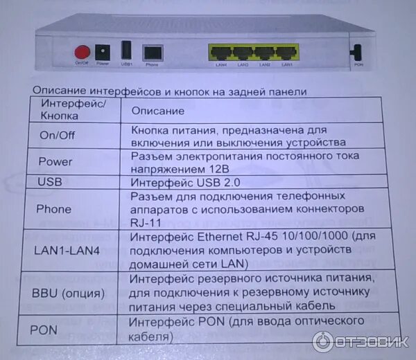 Rt gm 2 подключение Отзыв о Wi-Fi роутер Ростелеком RT-GM-4 Отлично работает в режиме Wi-Fi роутера 