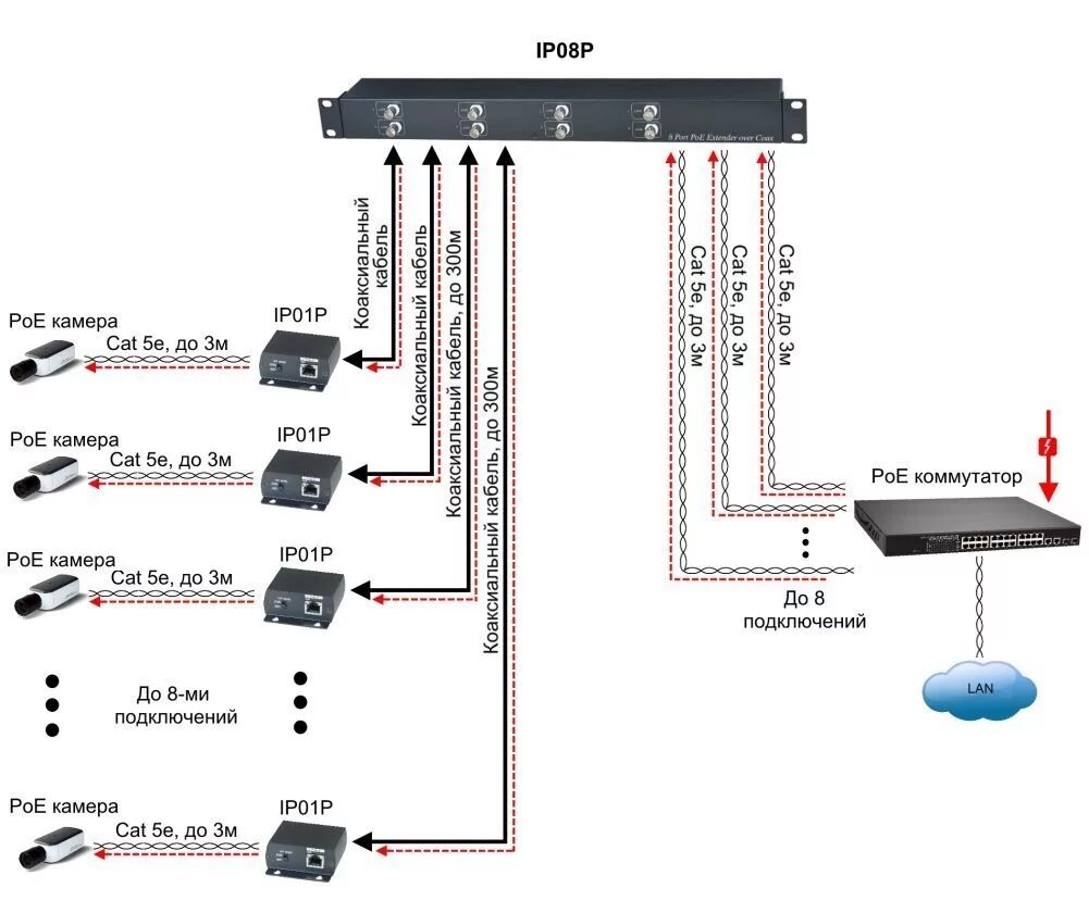 Rtsp подключение ip камеры SC&T: IP08P Приёмник Ethernet и питания (PoE) 8-канальный. Работает совместно с 